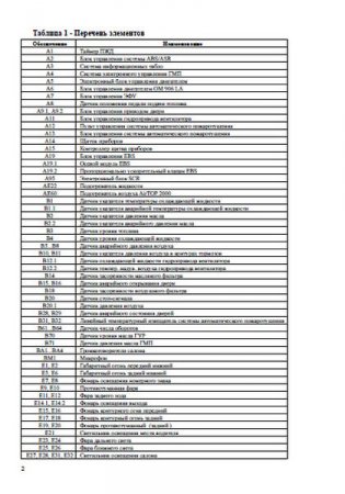 Страница электросхем МАЗ-206, МАЗ-226 1
